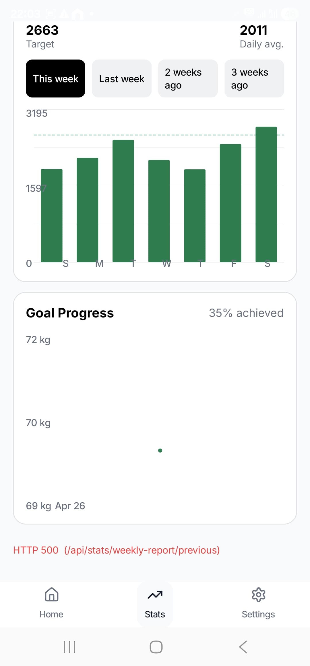 Goal progress chart showing weight trend over time